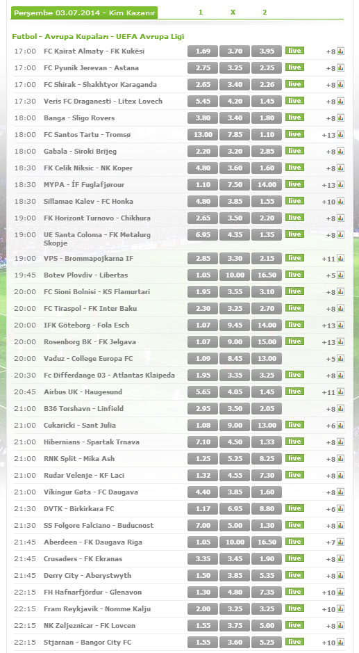 avrupa ligi maclari bets10