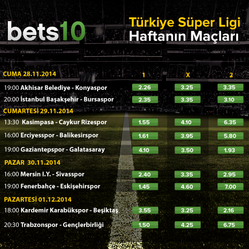 Türkiye Süper Lig Haftasonu Bets10 Oranları