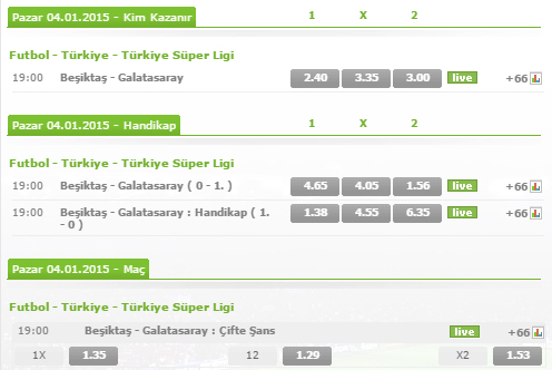 Beşiktaş Galatasaray Bets10 Oranları