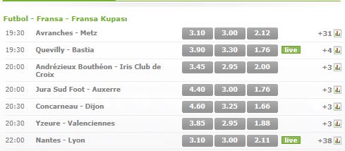 Bets10 Fransa Kupası Oranları