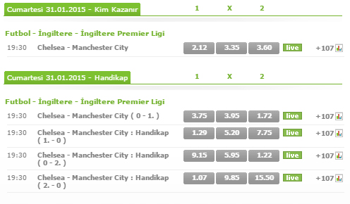 Chelsea Manchester City Bahis Oranları