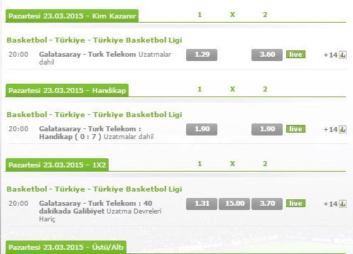 Bets10 Galatasaray Türk Telekom Basketbol Maç Oranlari,